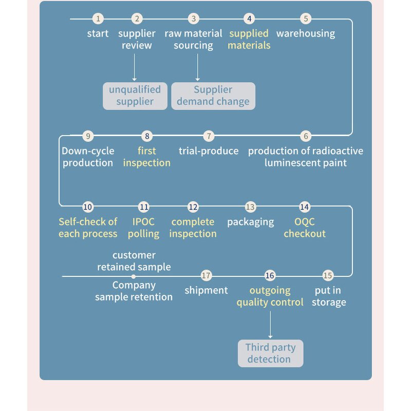 Freeze Dried Pear Pieces Manufacturer - Bulk Wholesale Natural Avocado Type Healthy Snack