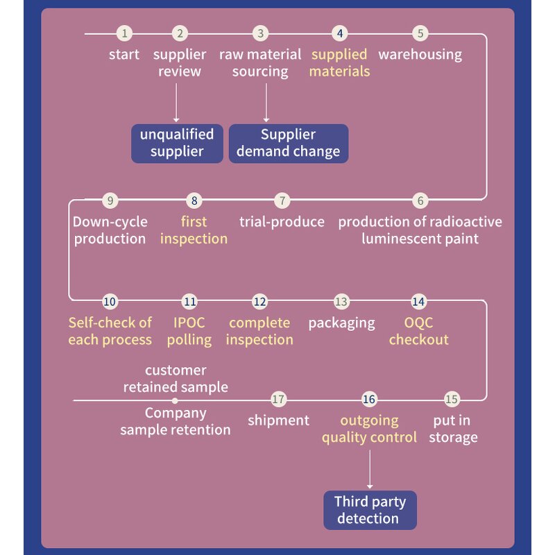 Sea Buckthorn Juice Concentrate Manufacturer - 100% Natural Fruit Juice
