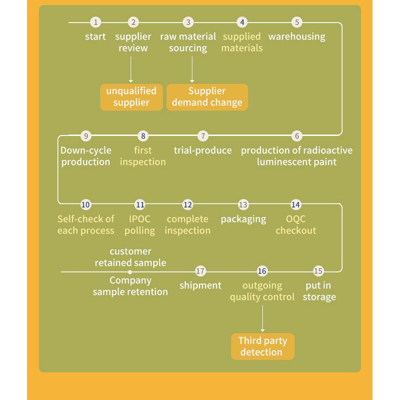 Fish Oil Softgel Capsule Manufacturer - OEM/ODM Pure Supplement for Adult Care