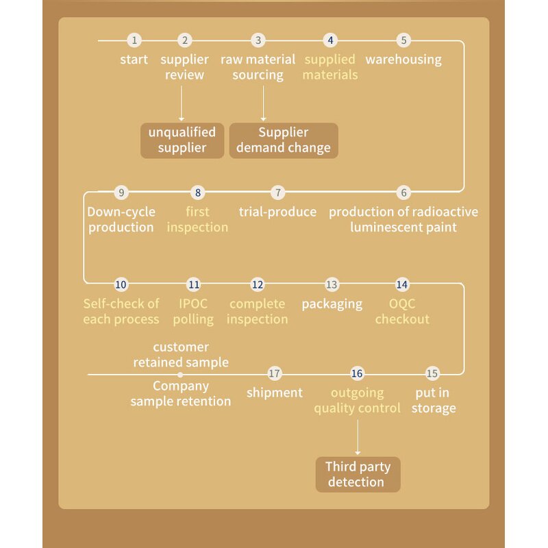 Arugula Powder Manufacturer - Food Grade Herbal Extract in Drum or Mason Jar
