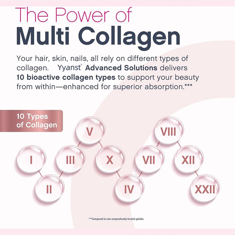 Multi Collagen Peptides Powder Manufacturer - Herbal Supplement for Fine Lines & Wrinkles