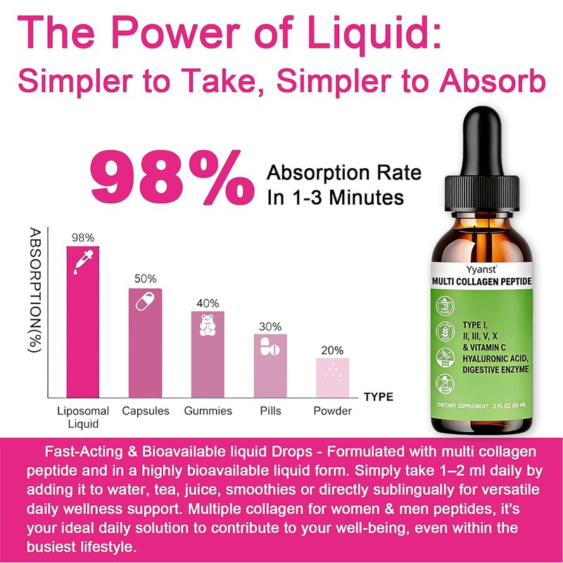 Collagen Peptide Drops Manufacturer - Organic Low-Sugar with Vitamin C for Nail, Hair & Skin Health