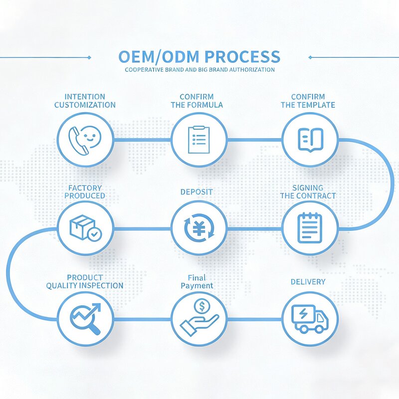 Matcha Green Tea Powder Manufacturer - Organic Weight Loss & Gut Health Drink