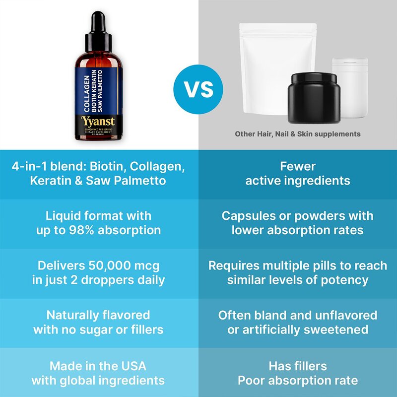 Collagen Biotin Drops Manufacturer - OEM/ODM Organic Low-Sugar Formula for Skin Hydration & Whitening