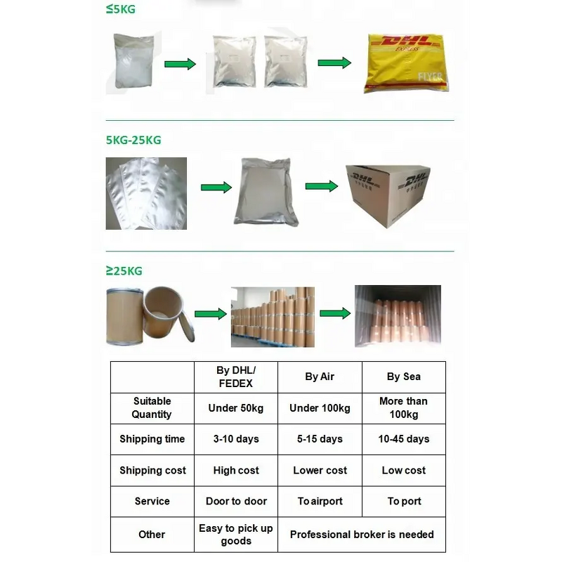 Hydroxypinacolone Retinoate Manufacturer - 99% HPR CAS 893412-73-2