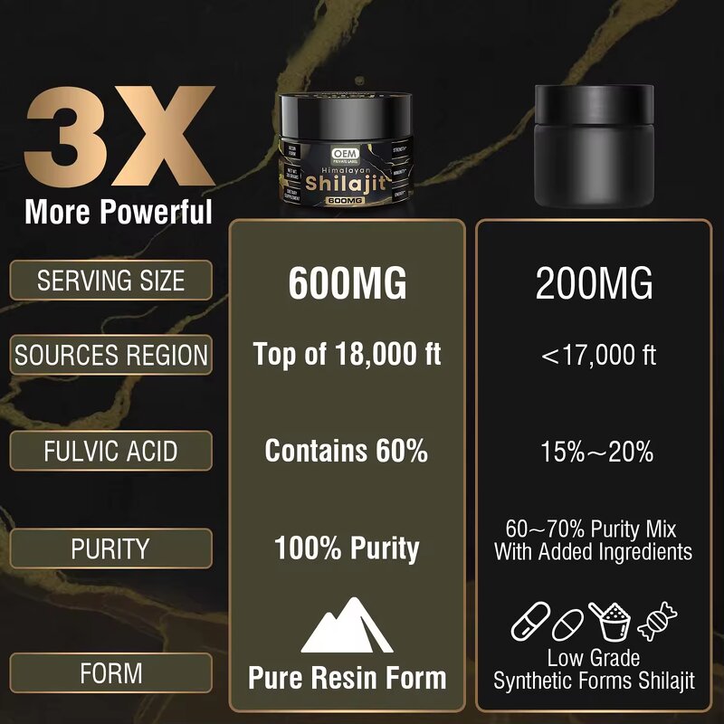 Shilajit Resin Manufacturer - Organic Himalayan with 85+ Minerals & Fulvic Acid