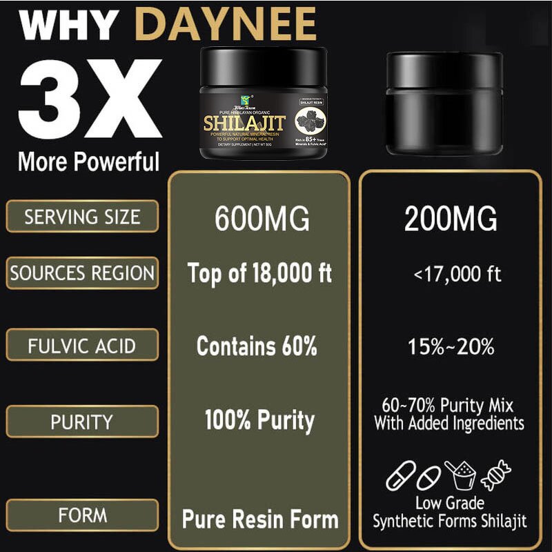 Shilajit Resin Manufacturer - Pure Himalayan Organic Paste with Fulvic Acid