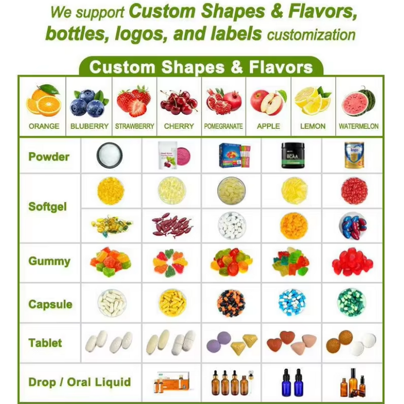 Omega-3 Fish Oil Softgels Manufacturer - Vegan Herbal Supplements for Adults & Private Label