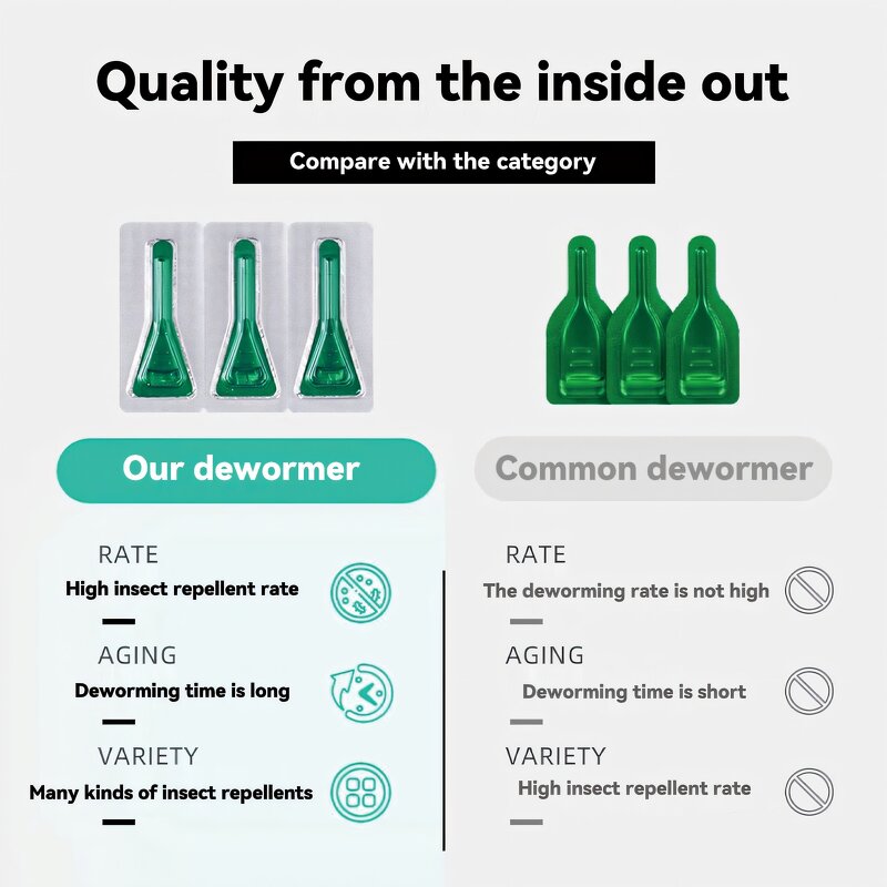 Cat Flea and Tick Treatment Manufacturer - 6 Dose Waterproof Topical for Cats Over 1.5 Lbs