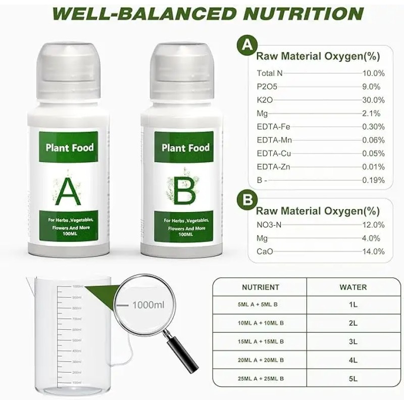 Hydroponic Pods Factory - Aerogarden Compatible Seed Kit
