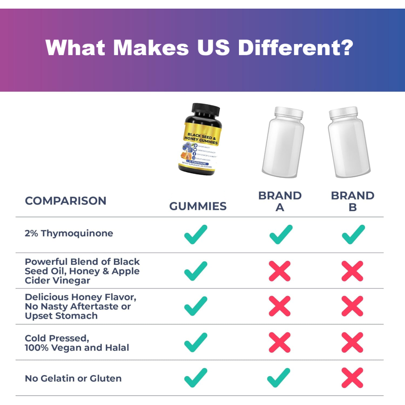 OEM/OED Black Seed Oil Gummies Manufacturer - Private Label Custom Label Organic Black Seed Oil Gummies with Honey (Antioxidant & Immune Support)