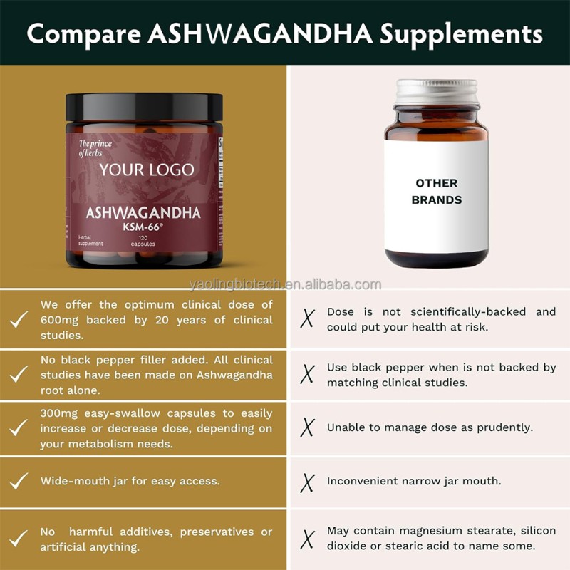 OEM/ODM KSM 66 Ashwagandha Capsules Manufacturer - Private Label Pure Organic Ashwagandha Root Powder Extract Ayurvedic Supplement