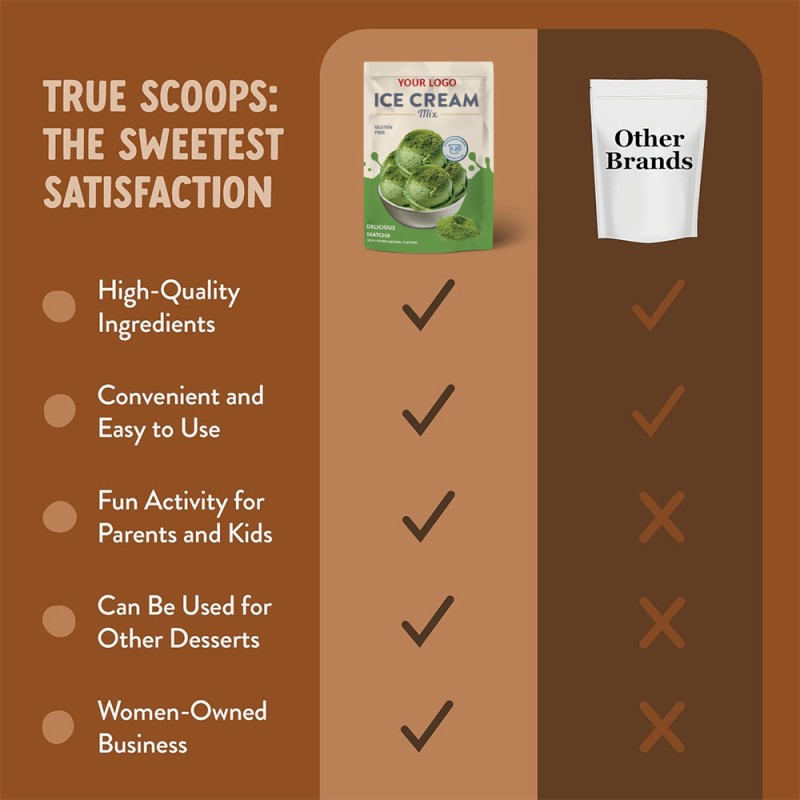 OEM/ODM Soft Serve Ice Cream Powder Manufacturer - Private Label 1Kg Homemade Green Matcha Ice Cream Mix