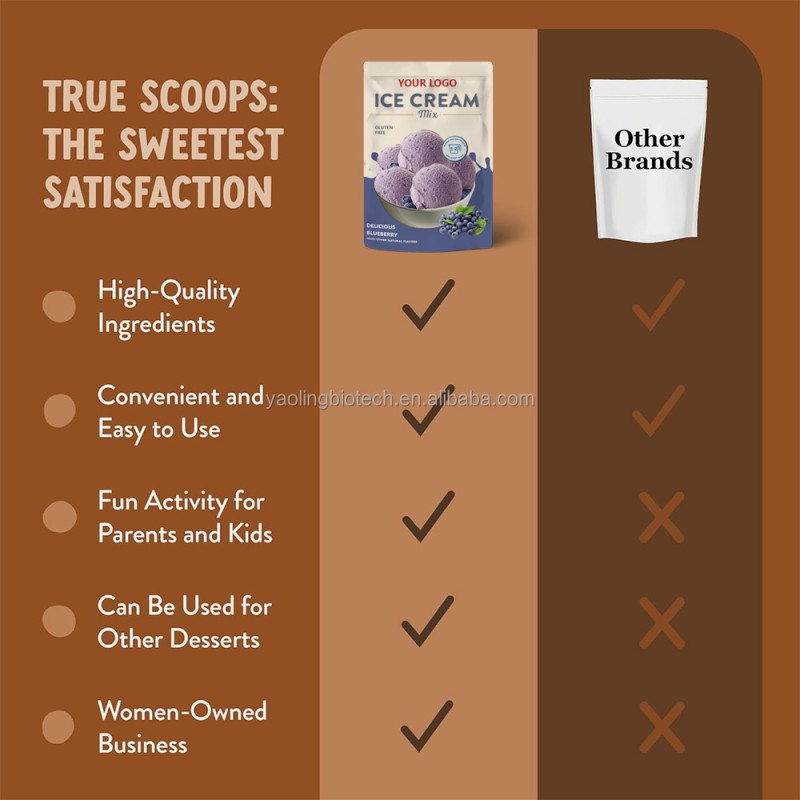 OEM/ODM Blueberry Antioxidant Ice Cream Powder Manufacturer - Private Label Low-Sugar Vegan Dessert Mix with Vitamins