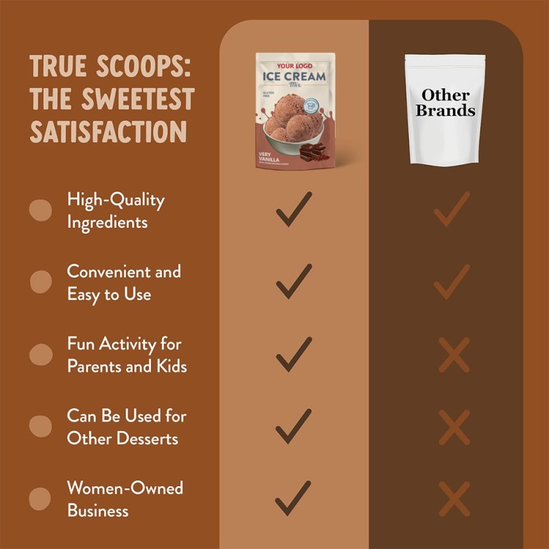 OEM Ice Cream Mix Manufacturer - Private Label Customizable Non-GMO Chocolate Ice Cream Powder (No Artificial Colors