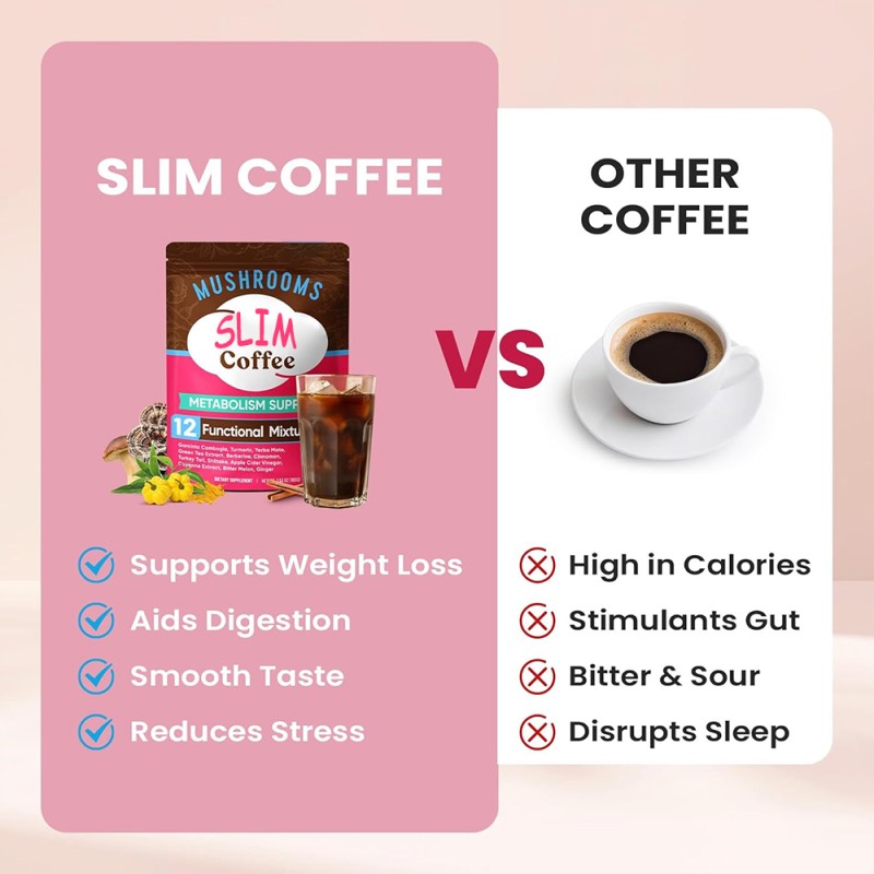 OEM/ODM Slim Mushroom Coffee Manufacturer - Private Label Customizable Instant Coffee with 1800mg (10:1) Mushroom Extract for Weight Management