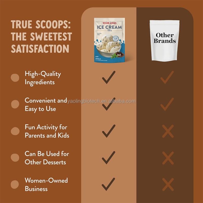 OEM Vanilla-Chocolate Vitamin Ice Cream Powder Manufacturer - Private Label Custom Flavors & Packaging Ice Cream Mix (For Shop/Home/Hotels)