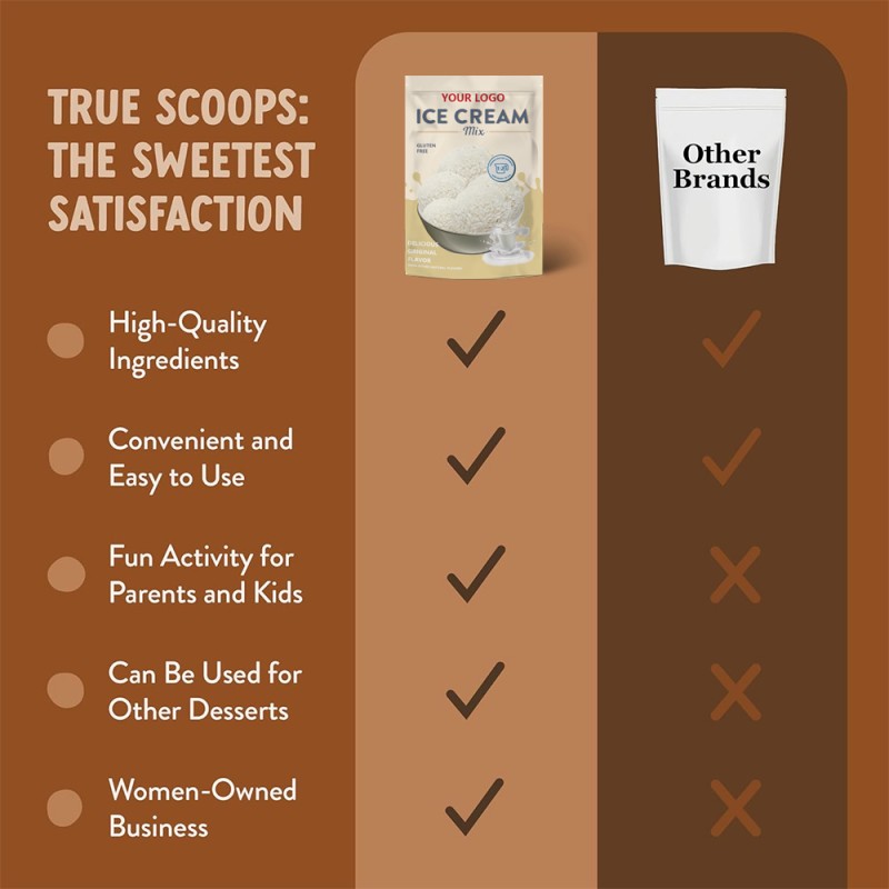 OEM/ODM Premium Collagen Milk Ice Cream Powder Manufacturer - Private Label Non-GMO Soft Serve Powdered Ice Cream Mix