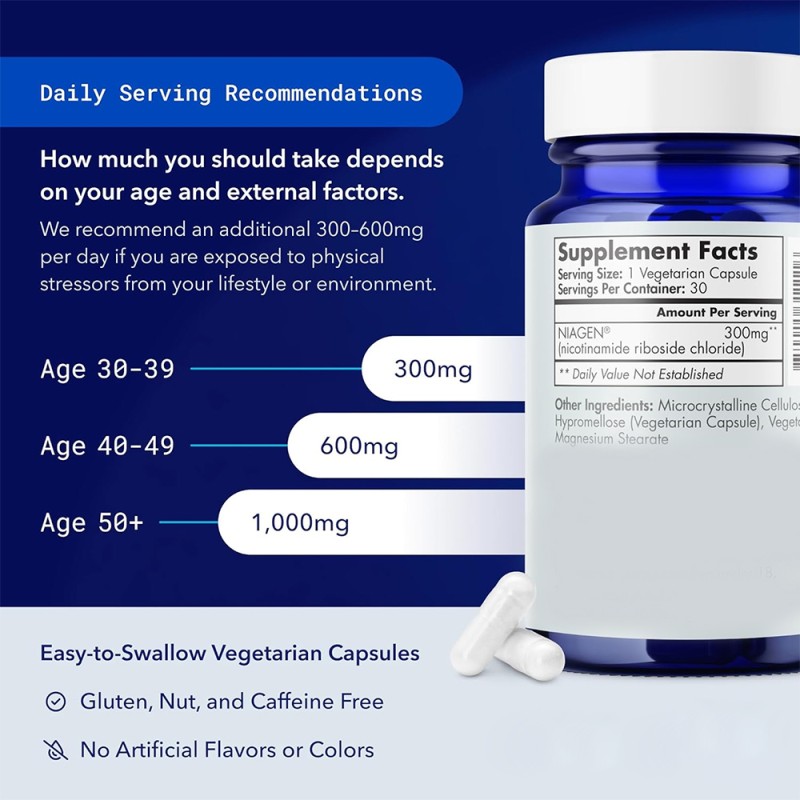 OEM/ODM NAD+ Supplement Capsules Manufacturer - Private Label Nicotinamide Adenine Dinucleotide Supplement for Anti-Aging & Cell Support (Private Label)