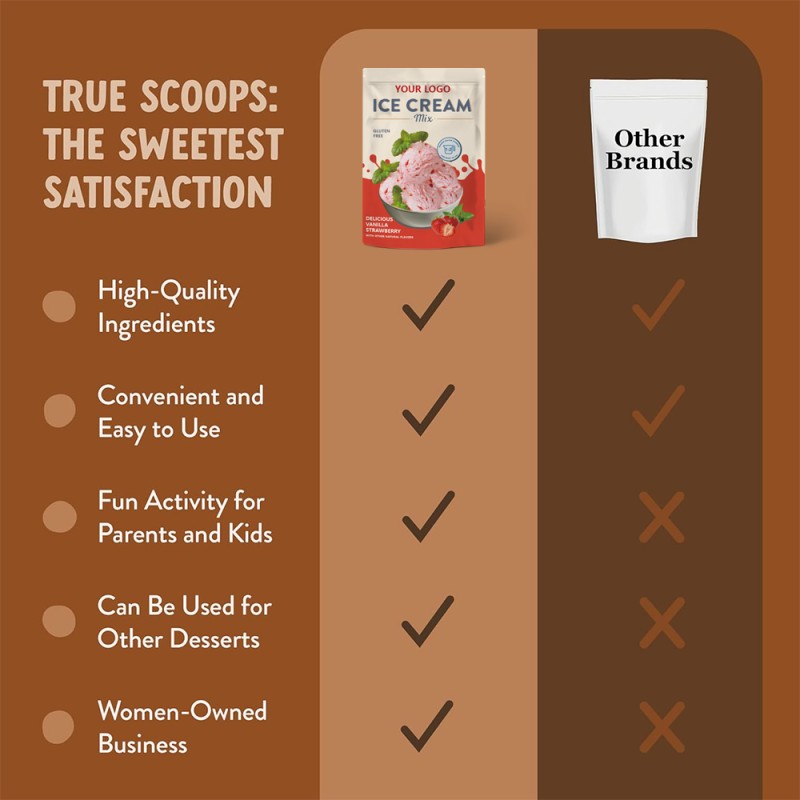 OEM Strawberry Ice Cream Powder Manufacturer - Private Label Customizable Label Simply Homemade Soft Serve Ice Cream Mix