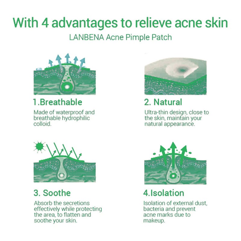 Acne Patch Manufacturer - Private Label Hydrocolloid Pimple Patch