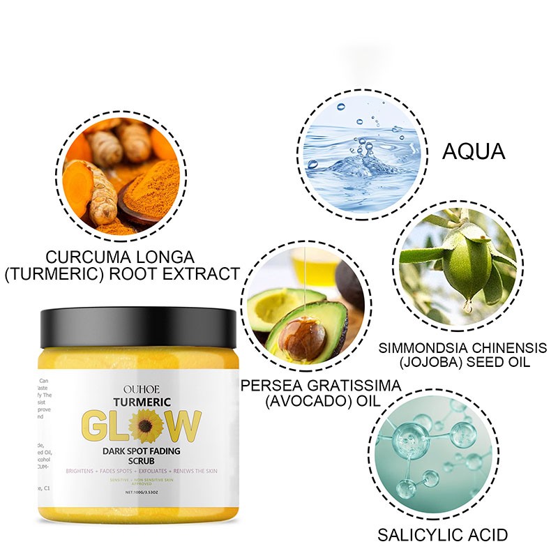 Turmeric Skin Care Kit Supplier - Private Label Whitening Skincare Kit