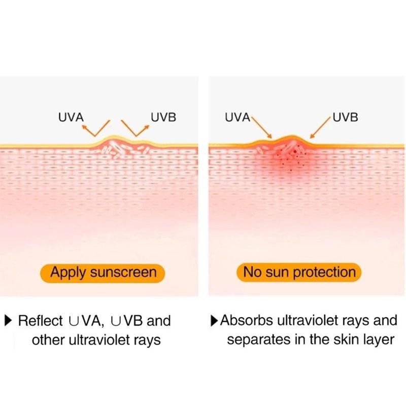 Facial Sunscreen Manufacturer - ODM Long-lasting Anti-UV Sunblock