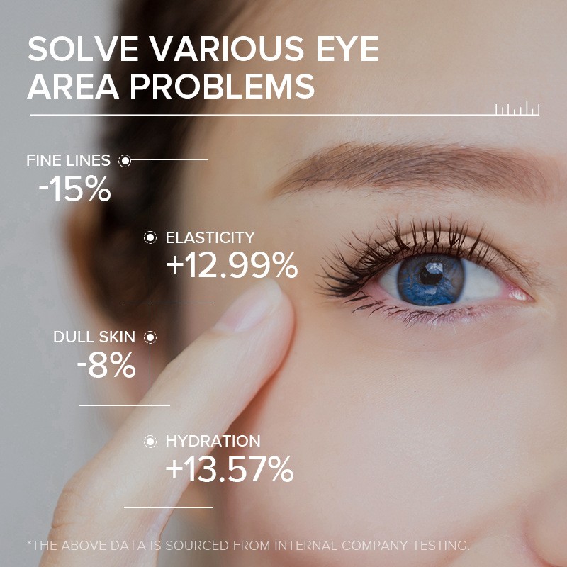 Eye Cream Manufacturer - Hyaluronic Acid Anti Wrinkle Anti Aging