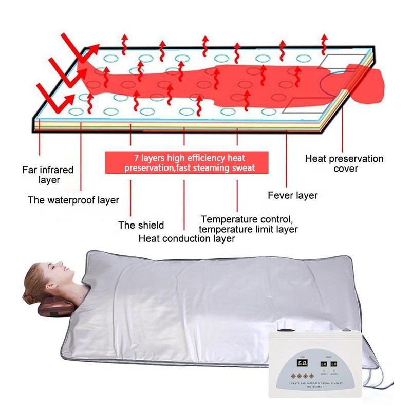 Sauna Blanket Machine Supplier - Professional Red Light Therapy