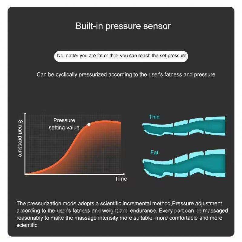 Lymphedema Machine Manufacturer - Professional Drainage Device