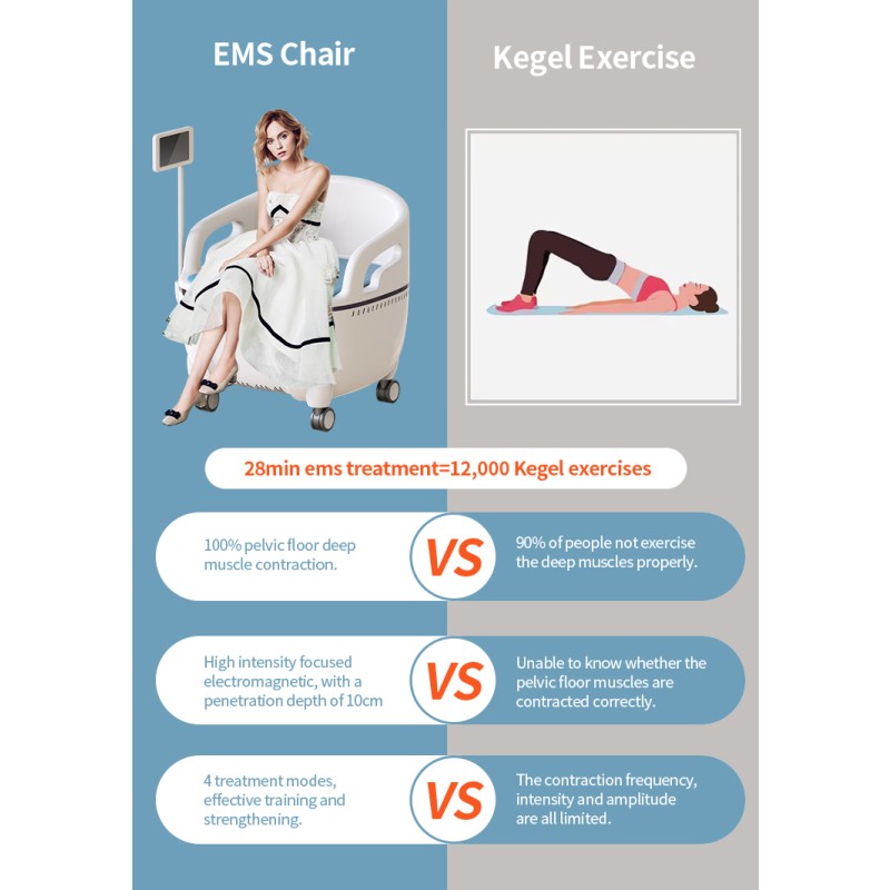 EMS Chair Machine Factory - RF Heat Massage Chair