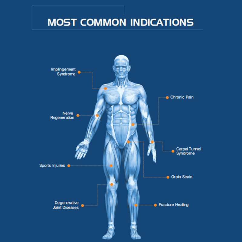 Magnetic Therapy Device Factory - Pulsed Cervical Therapy