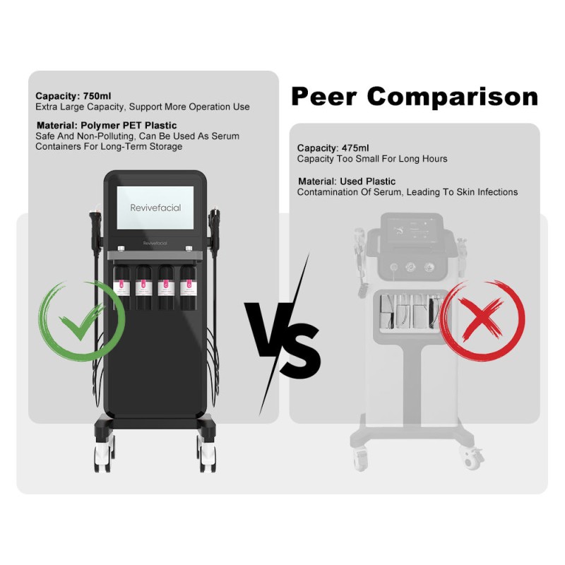 Hydra Machine Supplier - 14in1 Diamond Microdermabrasion