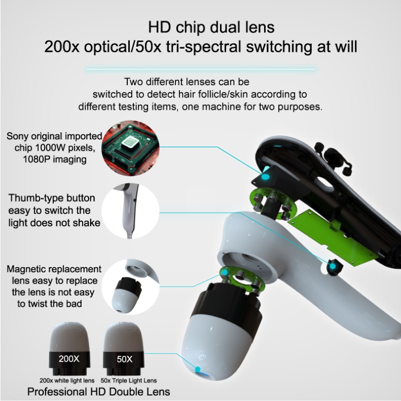 Laser Hair Machine Supplier - 650nm Treatment Device