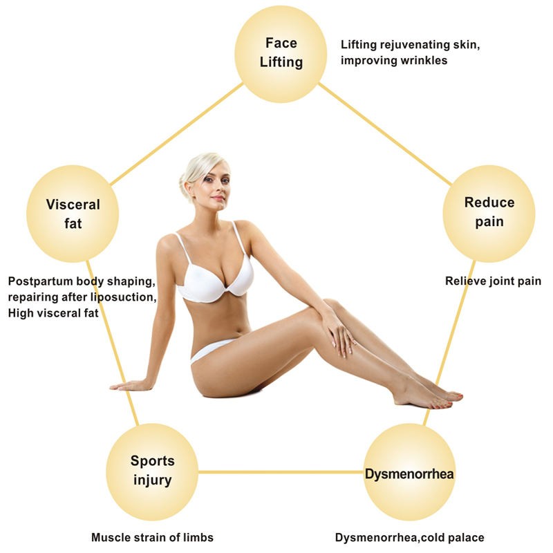 Tecar Therapy Machine Supplier - Smart Physio Pain Relief