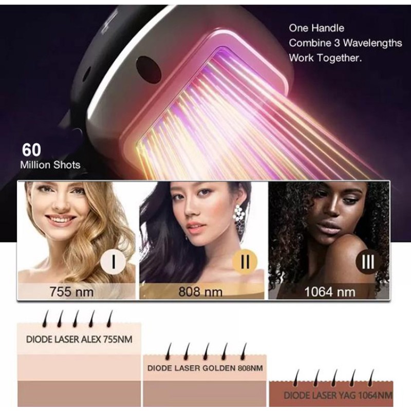 Laser Hair Removal Machine Factory - Ice Titanium Diode Laser