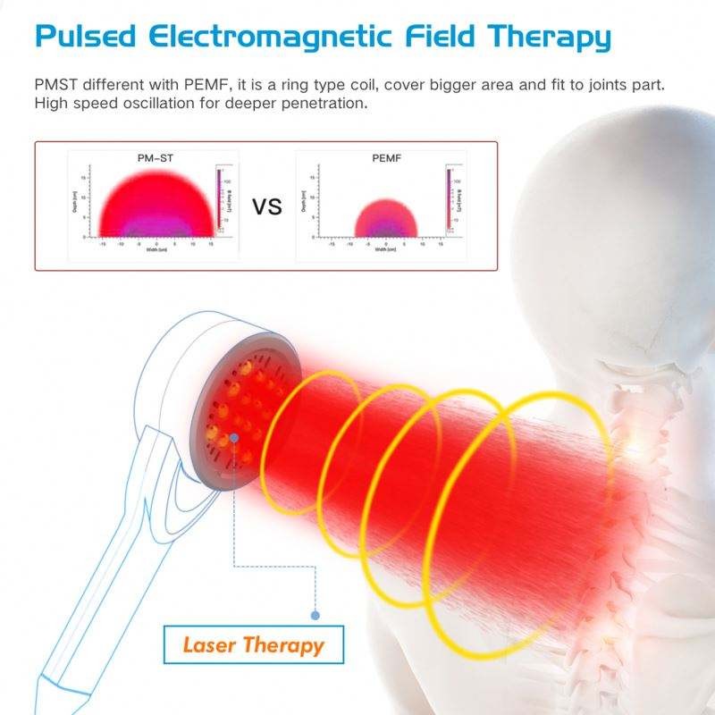 Electromagnetic Therapy Manufacturer - Physio Magneto Device