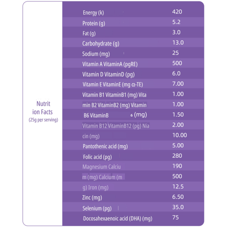 OEM/ODM Multivitamin Nutritional Supplement Manufacturer - Private Label Food-Grade Vacuum-Packed Powder for Pregnant & Breastfeeding Women