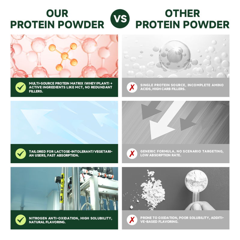 Wholesale Bovine Collagen Peptides Powder Manufacturer - 450g Supplement for Skin Hair Nail Joint Support