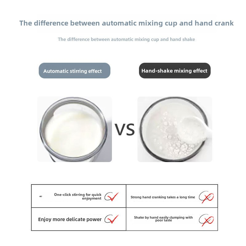 High-Temperature Resistant Electric Mixing Cup Manufacturer - OEM/ODM Private Label Convenient Battery-Powered Cup for Coffee Water Milk Soy Milk