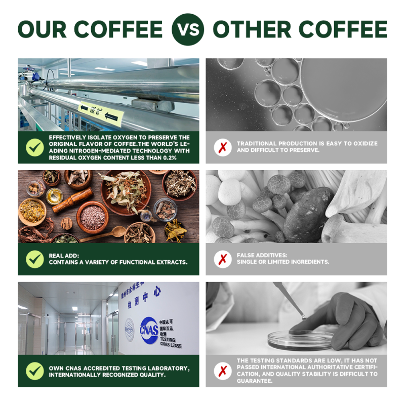 TBG OEM Latte Flavor Instant Coffee Manufacturer - 6-in-1 Formula with Non-Dairy Creamer & Coconut Oil Powder Private Label Smooth Texture