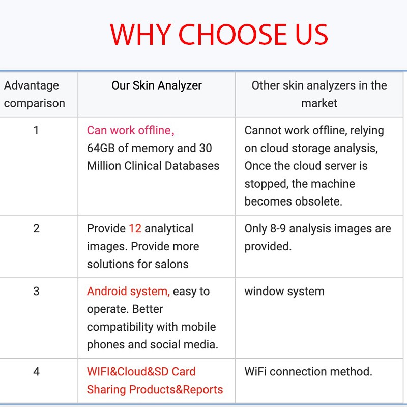 Skin Analyzer Supplier - HD Scanner Facial Detection