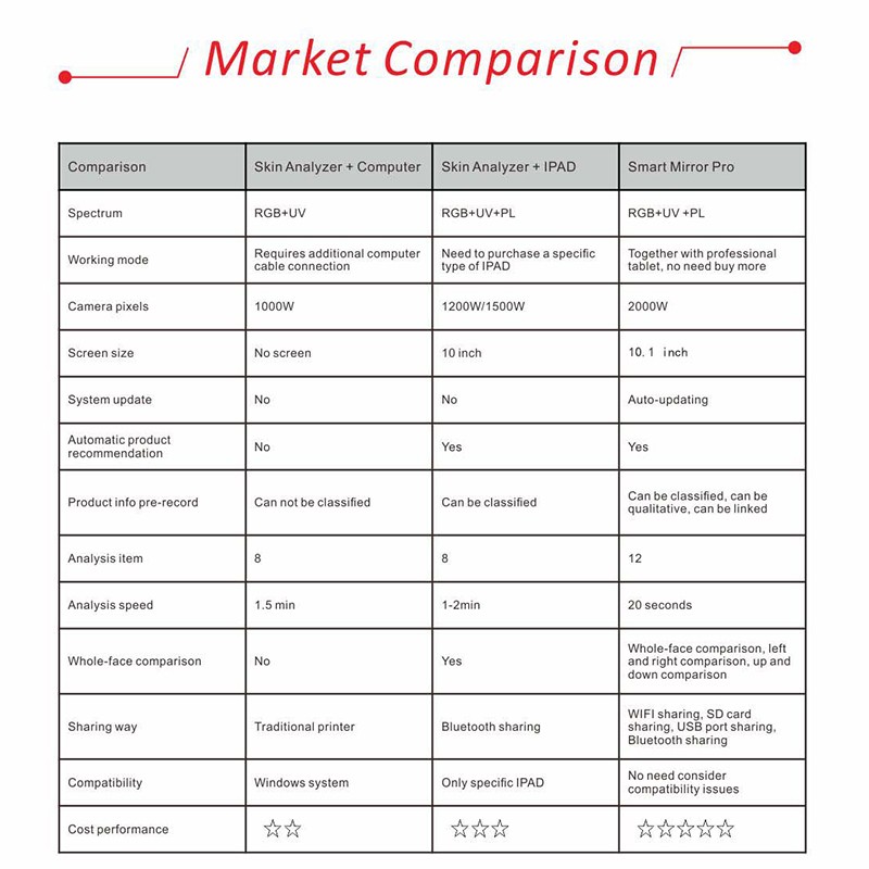 Skin Analyzer Supplier - HD Scanner Facial Detection