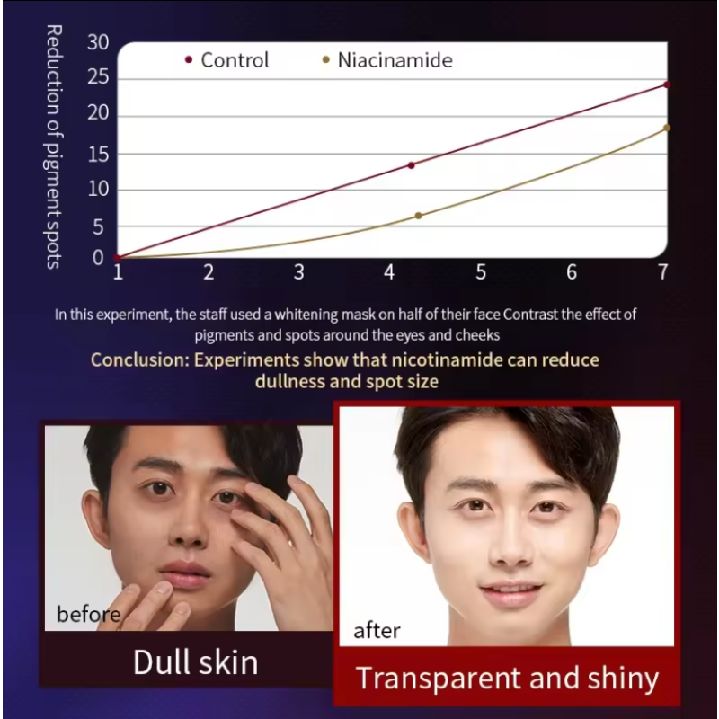 Men's Mask Manufacturer - Whitening Sheet Mask OEM