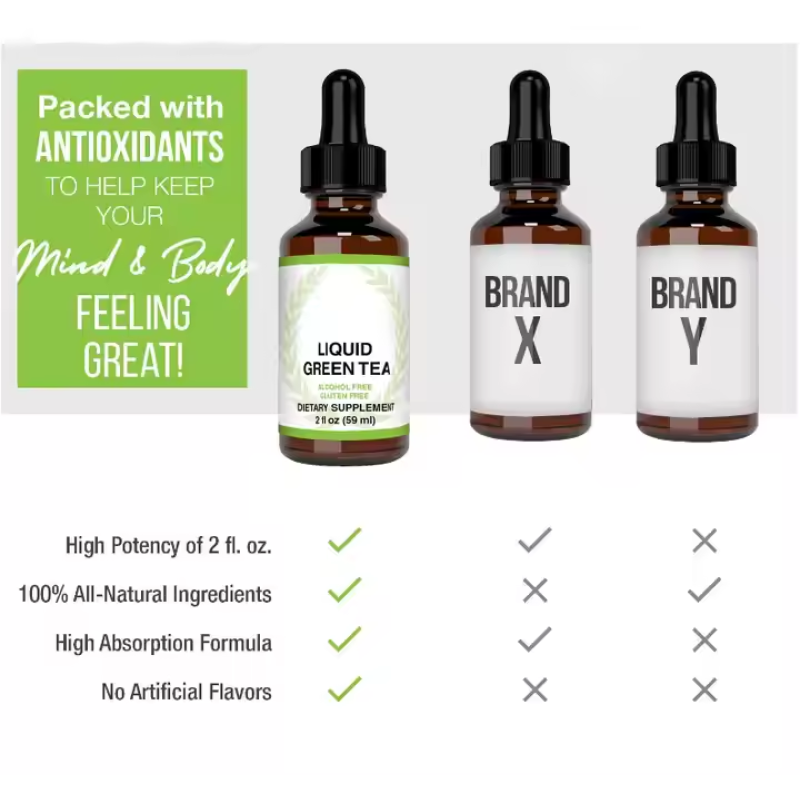 Chlorophyll Drops Manufacturer - OEM Organic Liquid Drops Wholesale