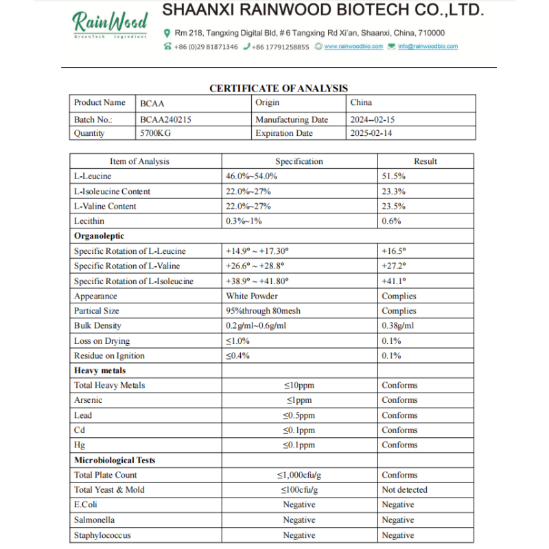 BCAA Powder Factory - Private Label Pre Workout 2:1:1 Powder
