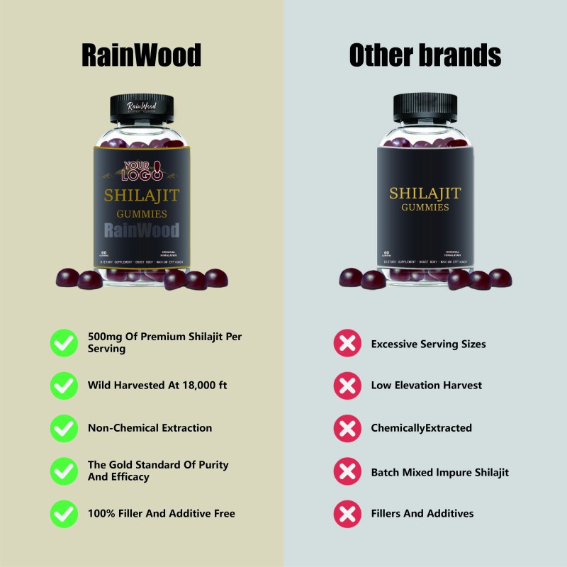 Shilajit Gummies Factory - Organic Gummies with Manuka Honey 3000mg