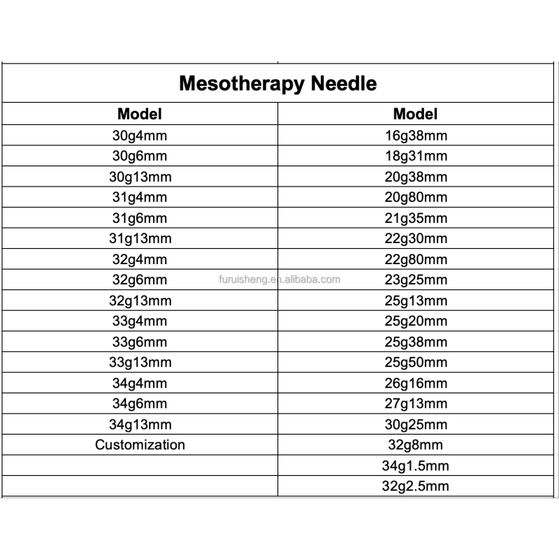 Meso Needle Manufacturer - Customizable Logo 30g-34g Sharp 1.5mm-13mm Oral Medical Consumables