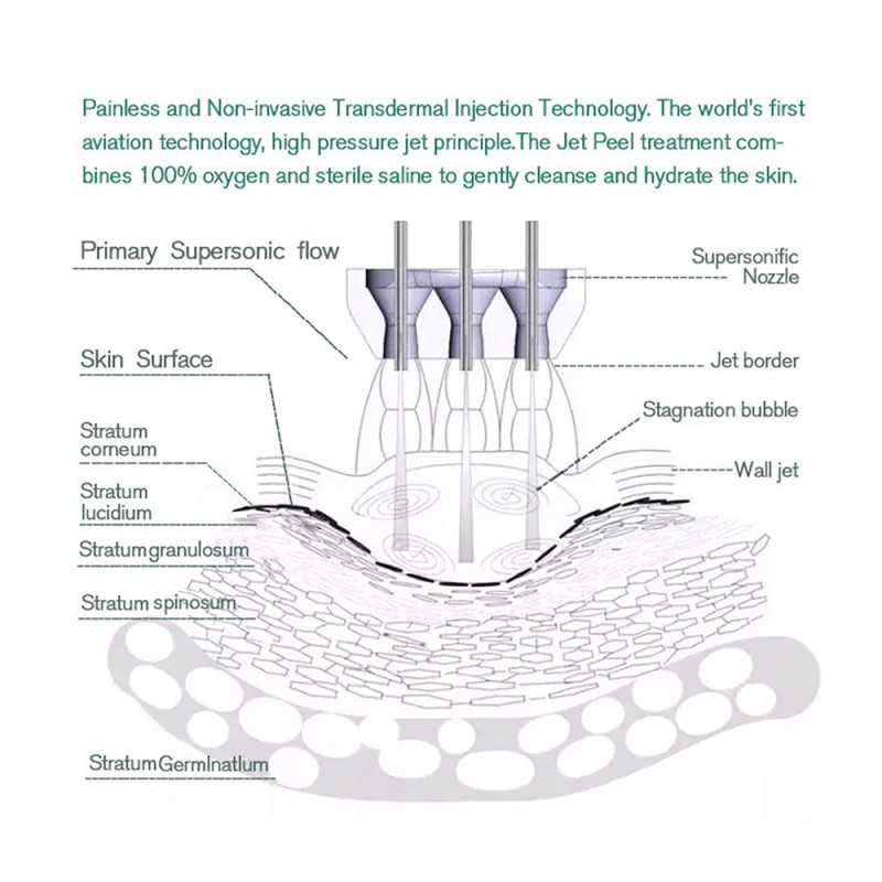 HIFU Machine Manufacturer - Professional Facial Neck Tightening New Anti-Wrinkle 7d Vaginal Tighten