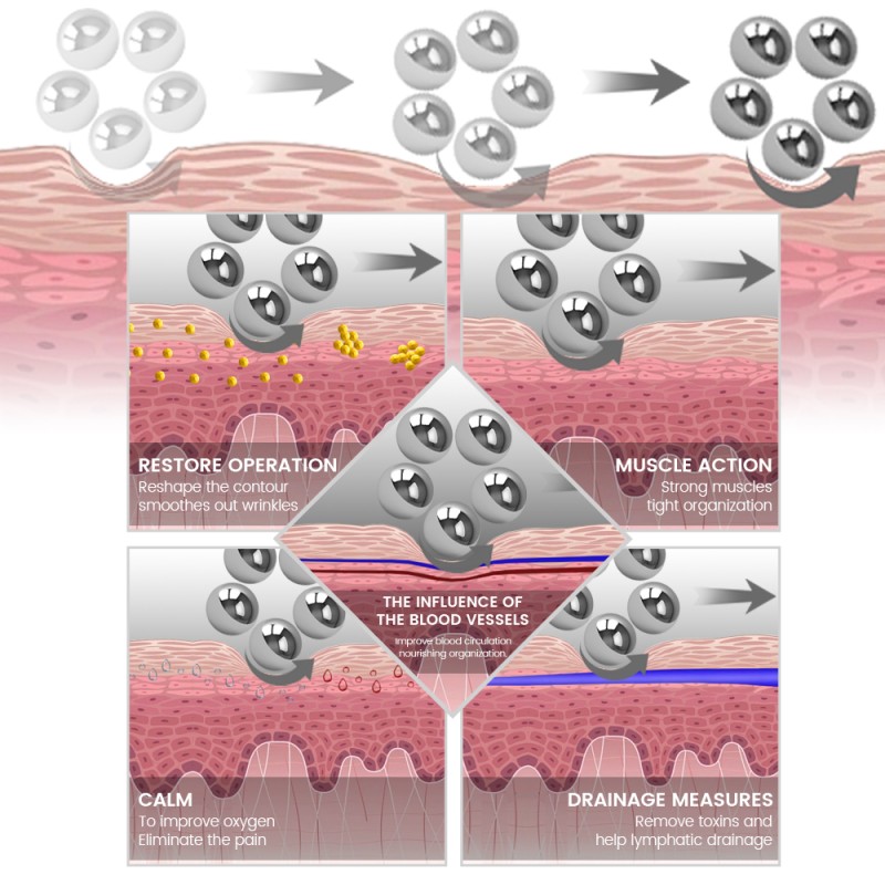 Cellulite Reduction Machine Manufacturer - Anti Cellulite Inner Ball Roller Body Contouring Pressotherapy